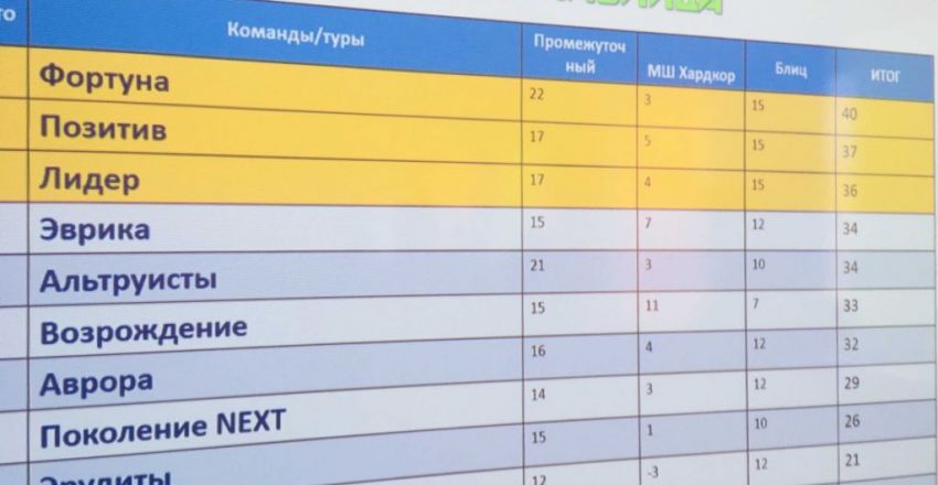 ТР7
